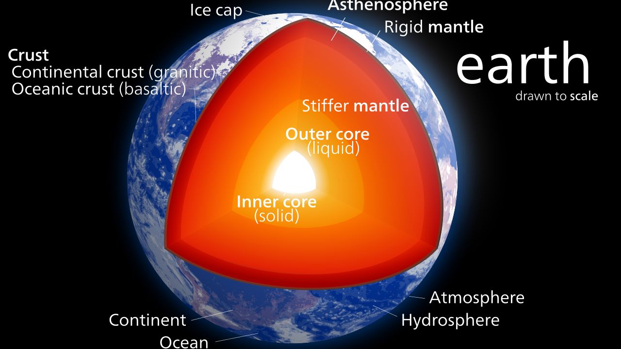 The internal structure of the Earth's core. Image credit: Wikipedia 