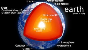 Scientists uses seismic waves used to explore deep space to find out what is deep inside the Earth's mantle