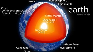 Scientists uses seismic waves used to explore deep space to find out what is deep inside the Earth's mantle