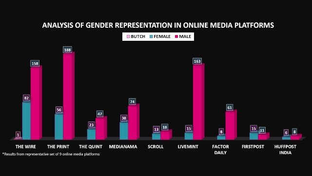 what is gender representation in media