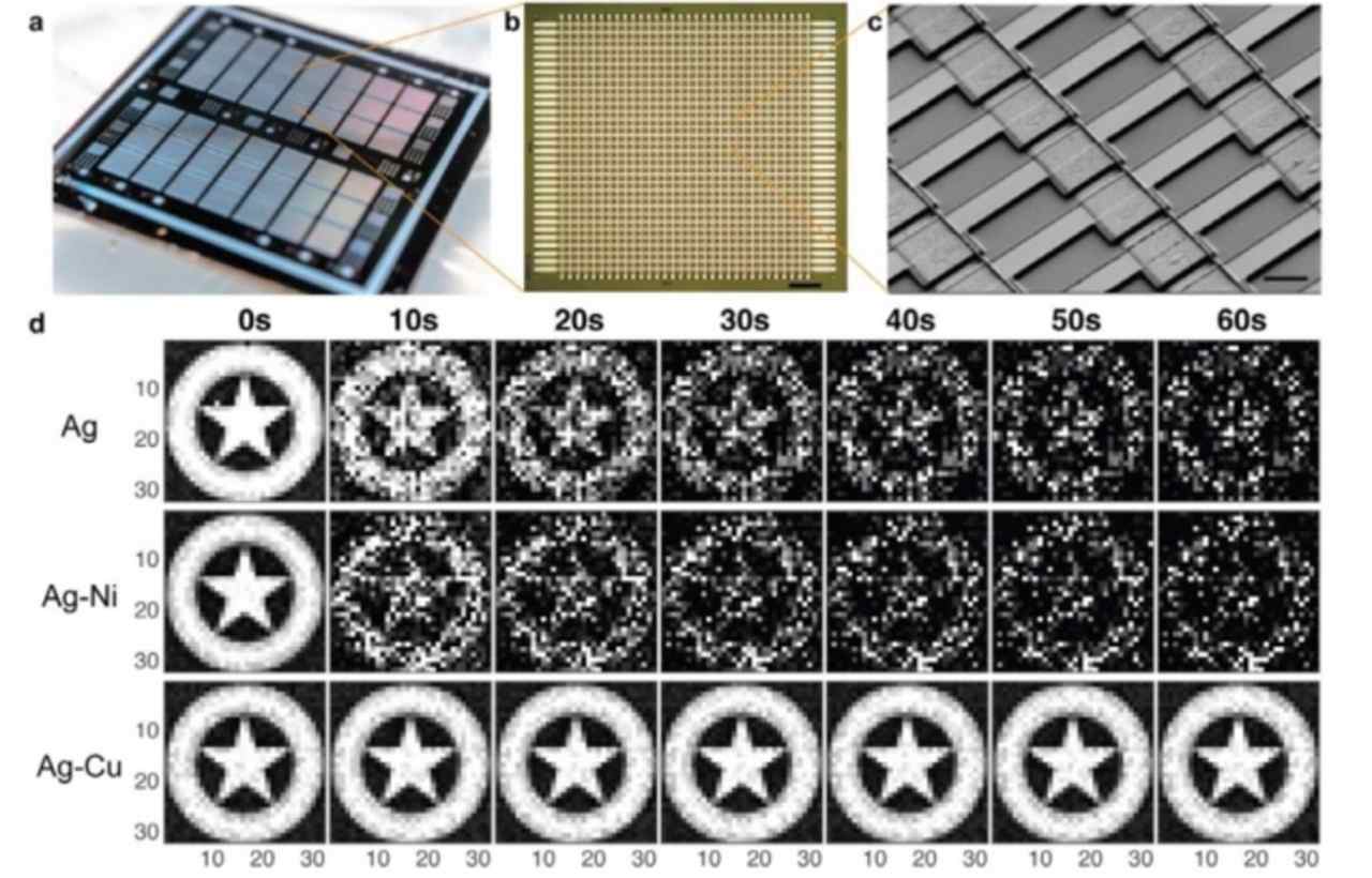 When each memristor was stimulated with a specific voltage corresponding to a pixel and shade in a gray-scale image (in this case, a Captain America shield), the new chip reproduced the same crisp image, more reliably than chips fabricated with memristors of different materials. Image: Peng Lin