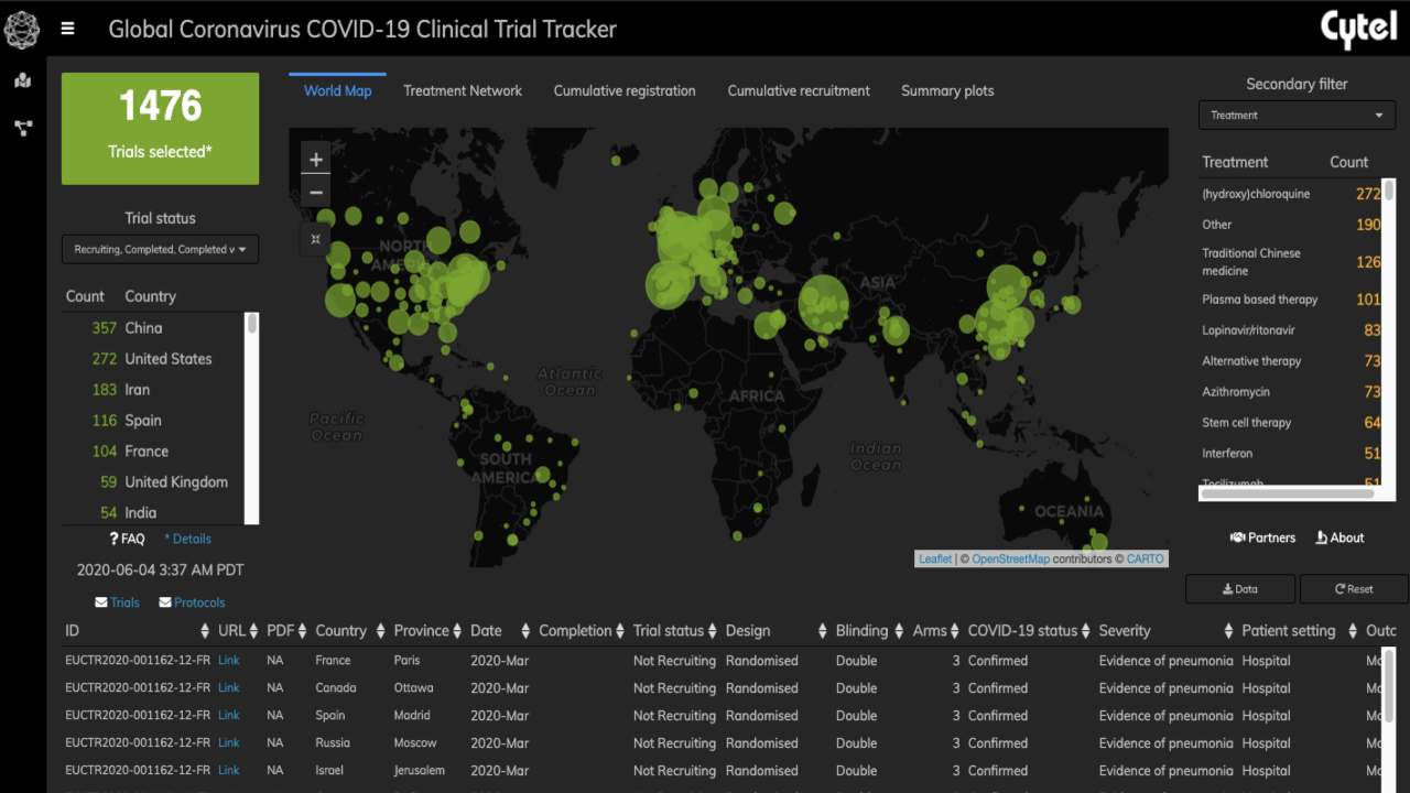 Screengrab of the Cytel-Bill and Melinda Gates COVID=19 Clinical Trial Tracker. Image: covid19-trials.com