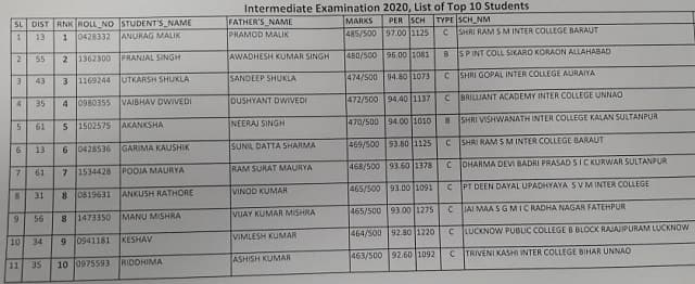 Merit list of Class 12 UPSME exam 2020