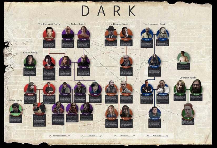 Dark character map. Image from Reddit 