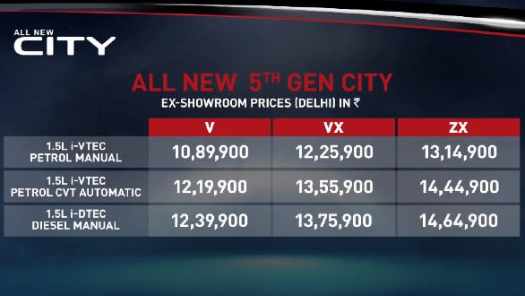 2020 Honda City prices. Image: Overdrive