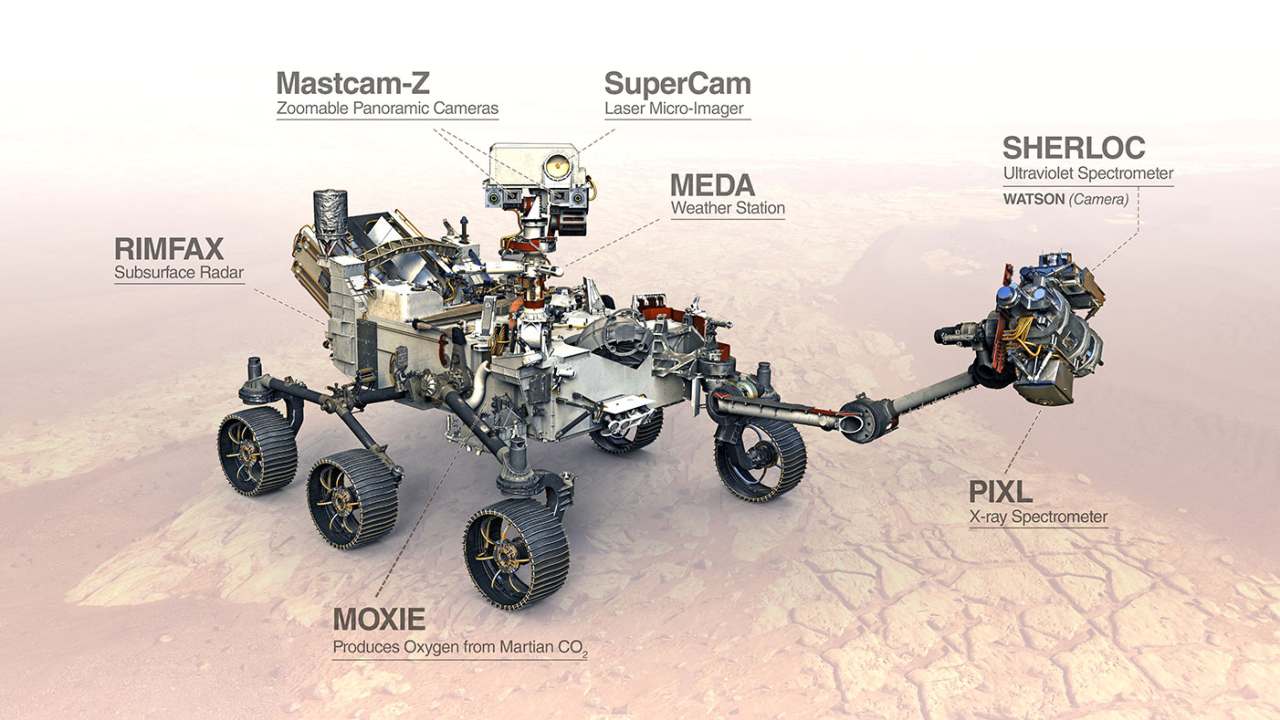 The instruments on the Perseverance rover. Image credit: NASA