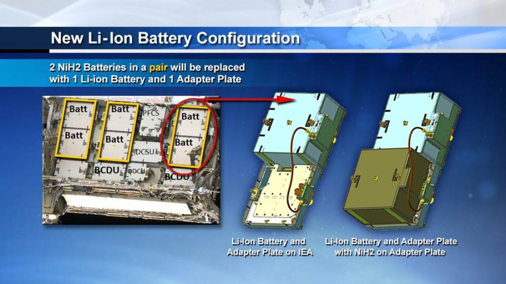 emoving six nickel-hydrogen batteries and replacing them with three new lithium-ion batteries along with the adapter plates that completes the power circuit to the new batteries. Image credit: Twiiter/NASA