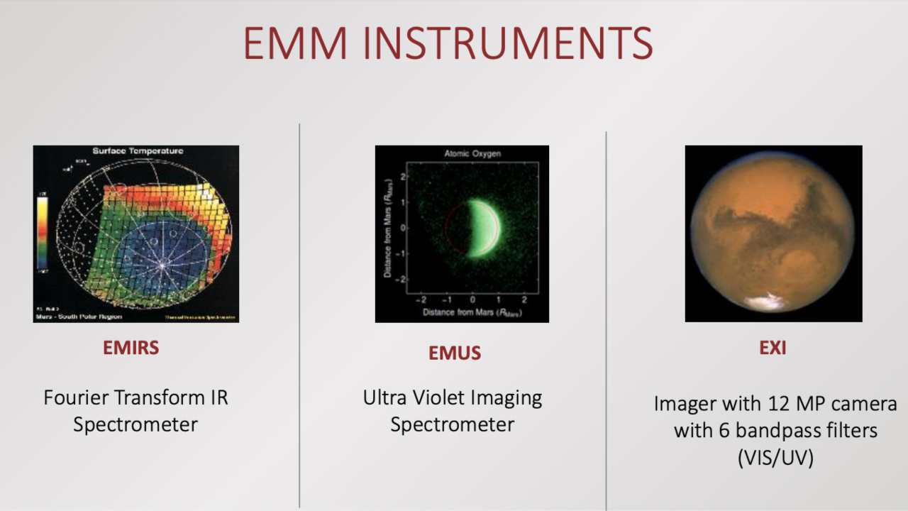 Instruments on the Hope Mars Orbiter Emirates Mars Mission. Image: EMM Science Overview