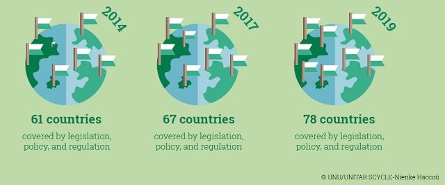 Number of nations governed by legislation and policy around e-waste generation and management. Image credit: Global E-Waste Report 2020/ITU