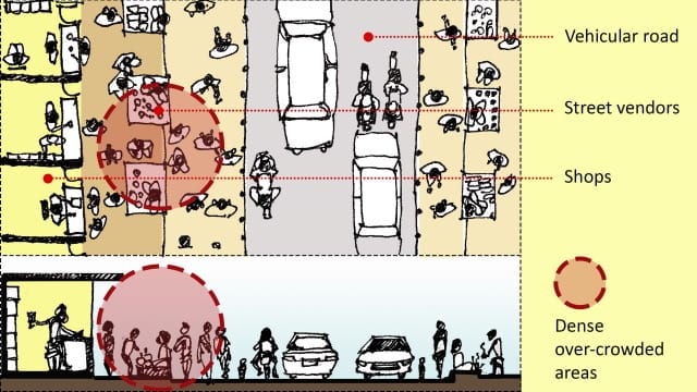 A typical street section with shops, informal vendors, customers and vehicular traffic. Illustration by the author