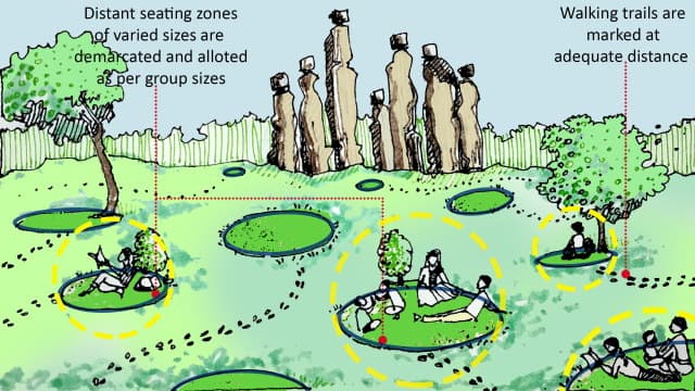 Demarcated seating areas of different sizes and distant walking trails in public parks. Place reference: Central Park, Jaipur. Illustration by the author
