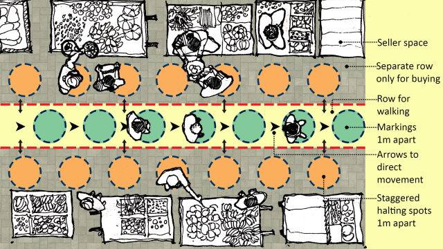 A typical Indian sabji mandi post rearrangement and streamlining of materials and movement. Illustration by the author