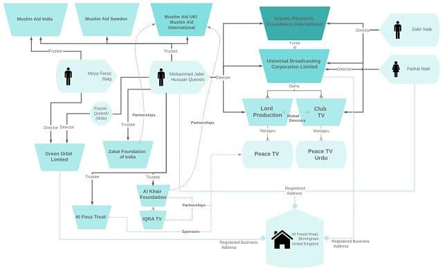 (Click chart for a larger version) 