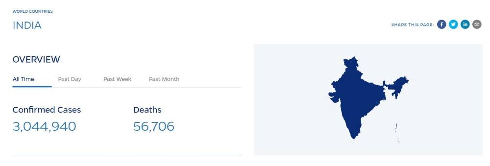 India’s number of confirmed cases along with deaths related to COVID-19 are increasing. image credit: John Hopkin