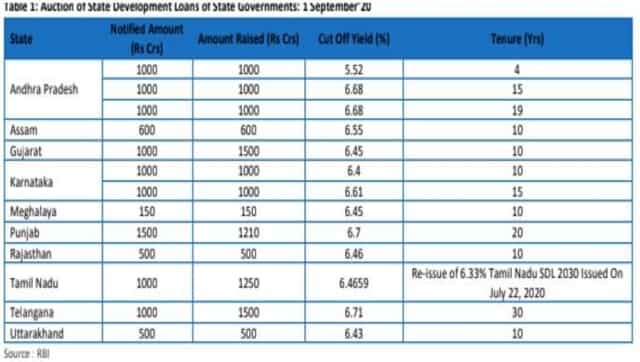 Source: Care Ratings and RBI