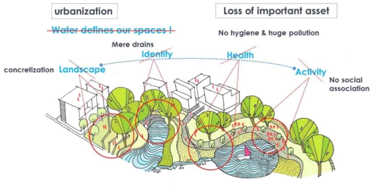  An architecture students vision for a greener Mumbai: Urban water bodies and their correlation with the citys functioning