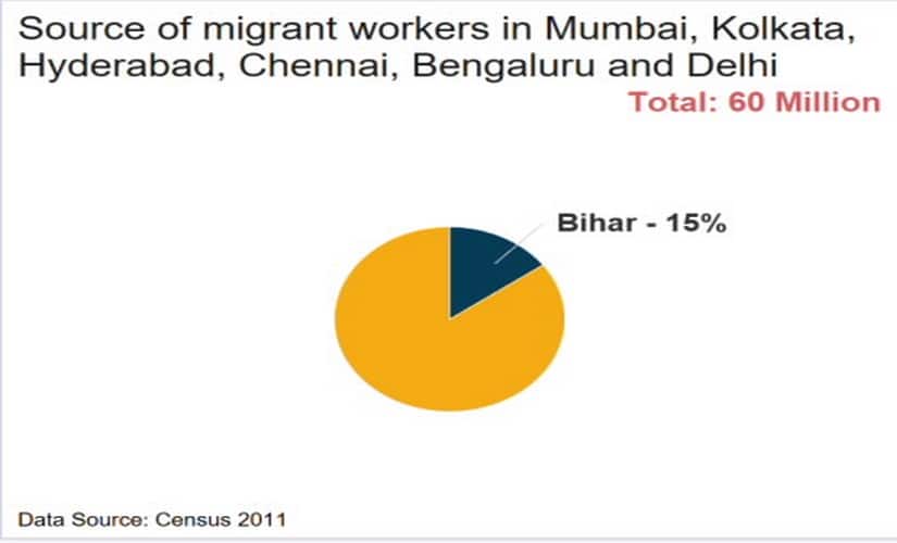 Migrant workers usually end up paying exorbitant prices for food and sometimes must bear the hostility of native residents due to language and cultural barriers. 
