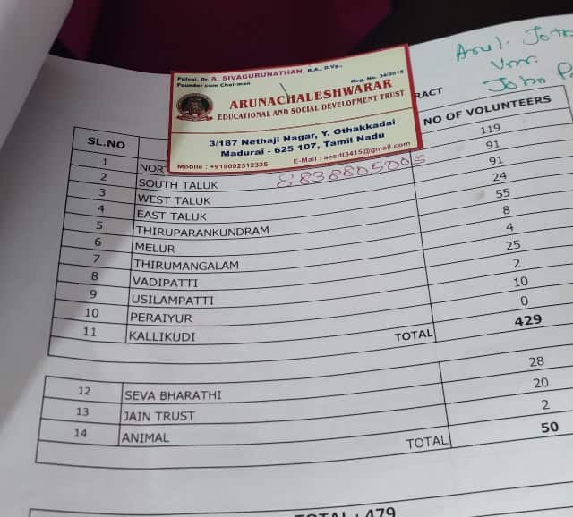 The official list of organisations working with the Madurai Collectorate, for relief dissemination. Greeshma Kuthar/Firstpost