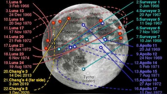Russia will delay lunar mission due to 'problems' during its Luna-25 spacecraft test: Roscosmos