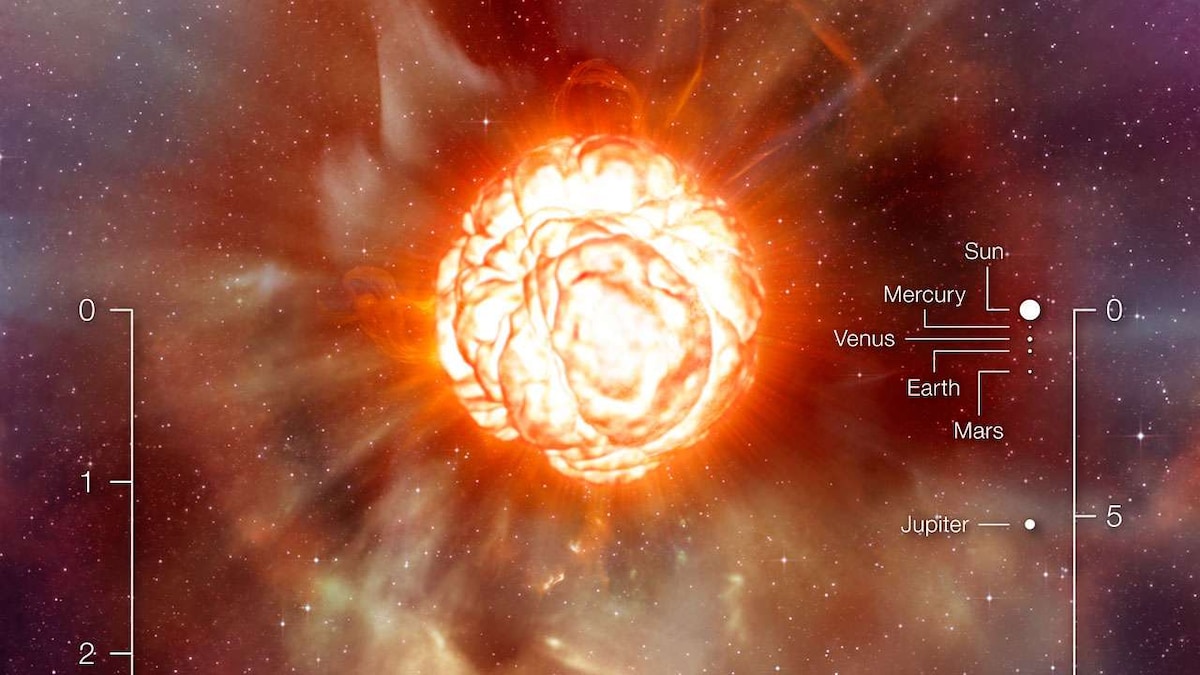 Betelgeuse brightness dims as it enters helium-burning phase; not close to exploding: Study