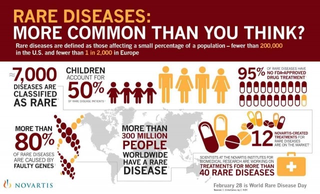 rare-disease-day-2022-find-history-significance-and-how-the-day-will