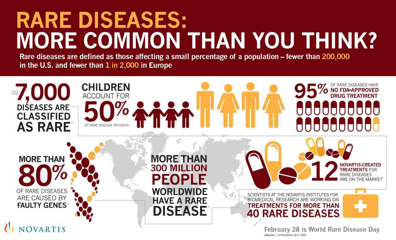 Rare Diseases Day 2021: 'Orphans' Of The Health System, DMD Patients ...