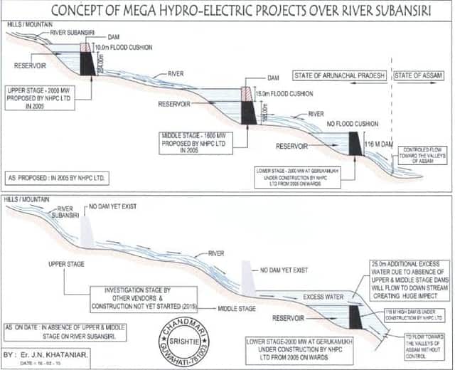 Diagram courtesy JN Khataniar