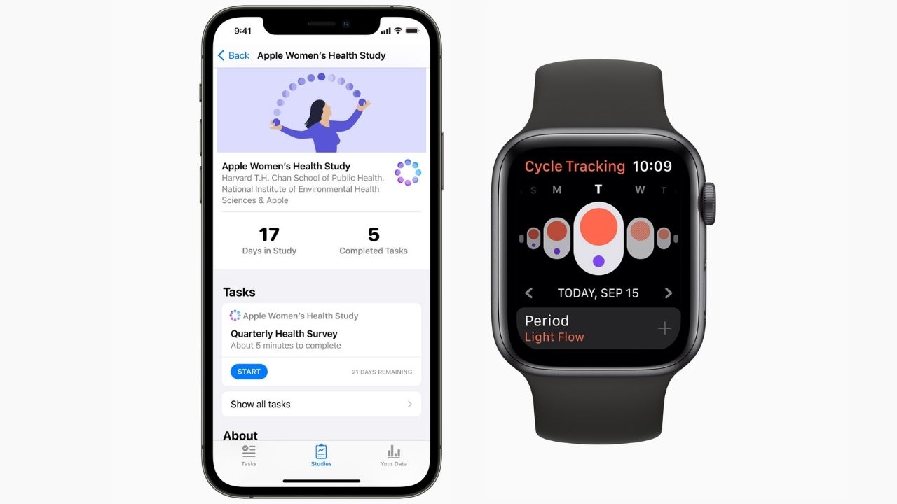 Bloating, tiredness, abdominal cramps the most common symptoms of menstruation in Apple’s Women Health Study Bloating, tiredness, abdominal cramps the most common symptoms of menstruation in Apple’s Women Health Study