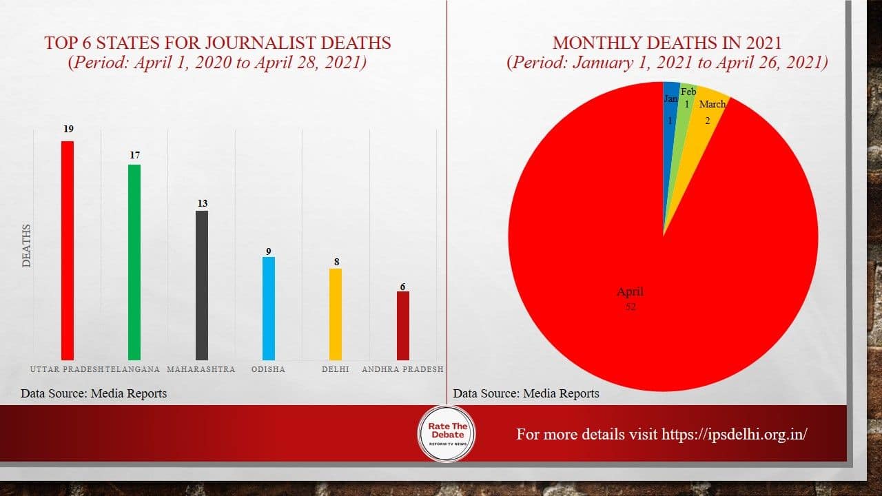 Source: ipsdelhi.org.in