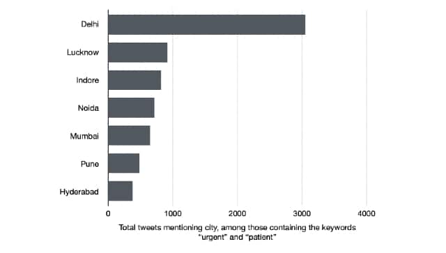 A graphical representation of locatino of tweets. Image courtesy: Bellingcat Investigative Tech Team