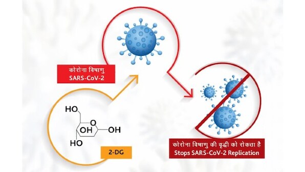 DCGI approves DRDO's drug that helps reduce oxygen dependency in COVID-19 patients
