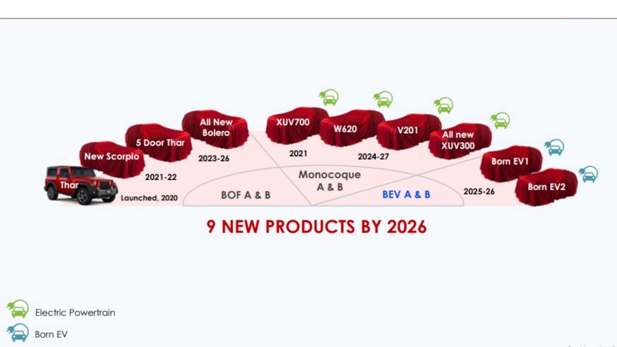 Five door Thar, next-gen Bolero among nine new Mahindra SUVs due for launch by 2026