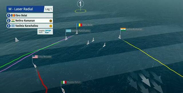 A screengrab from a YouTube video uploaded by World Sailing TV which shows the medal race in the laser radial event at the Hempel World Cup Series in Miami last year. Nethra won the medal race, which helped her clinch bronze medal in the event based on overall standings. The graphic shows boat trajectories during the race in the first leg while approaching the first buoy. 