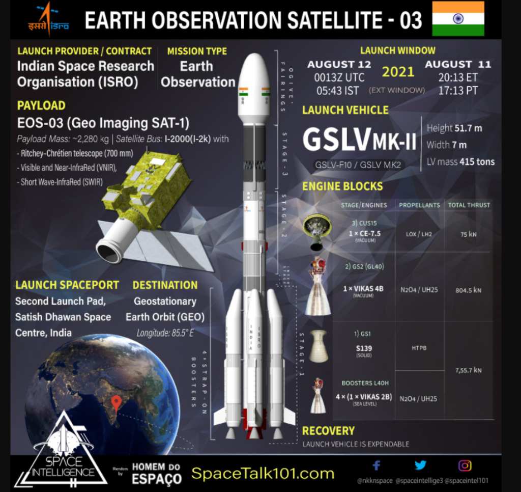 About the EOS-03. Image credit: Karthik Naren