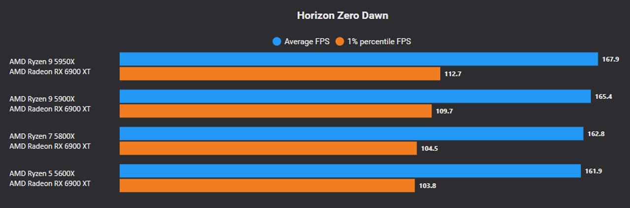 Horizon Zero Dawn FHD Ultra