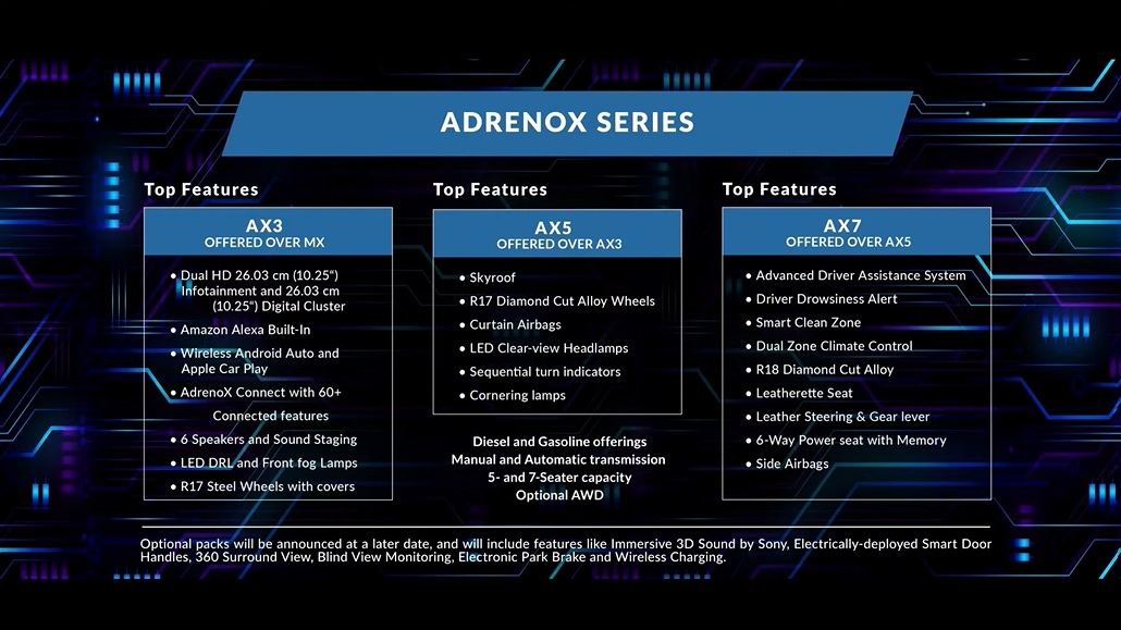 The Mahindra XUV700 AX line-up will be divided into three variants: AX3, AX5 and AX7. Image: Mahindra