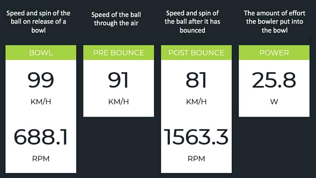 Smart Ball data points in detail.