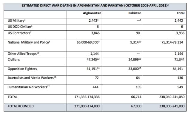 Source: Linda Bilmes of Harvard University’s Kennedy School and from the Brown University Costs of War project.