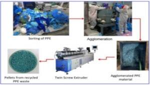 Sorting and Agglomeration Process