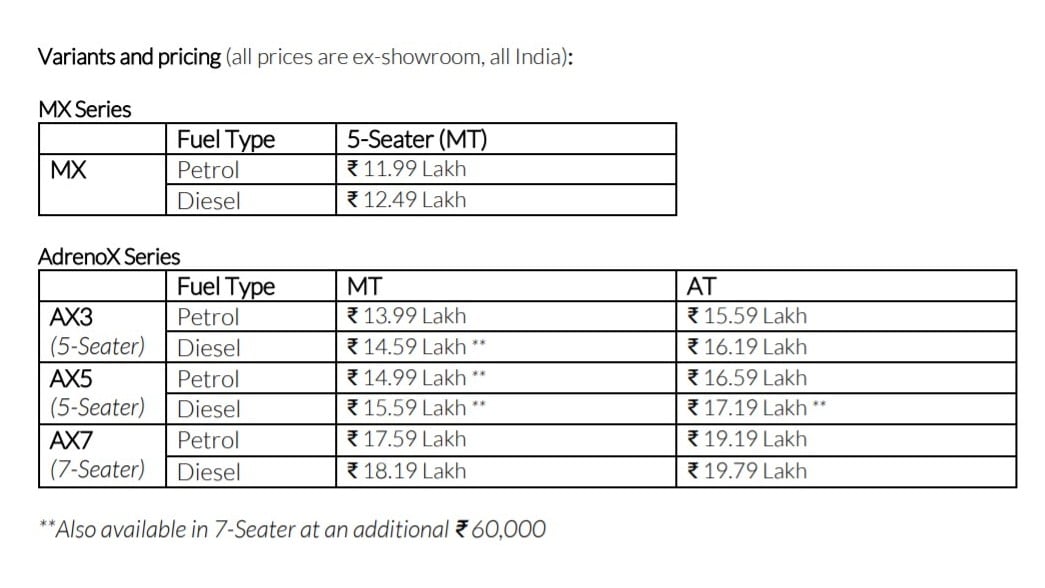 Variant-wise introductory prices for the Mahindra XUV700. Image: Mahindra