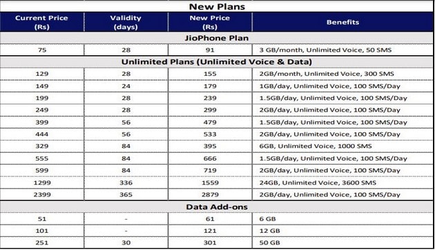 jio new prepaid plans 2022