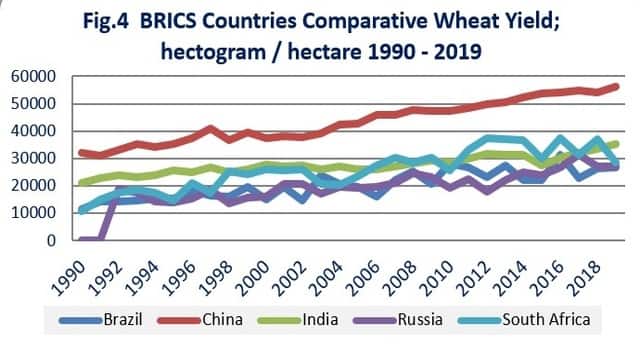Source: Food and Agriculture Organization https://www.fao.org/faostat/en/#data/QCL