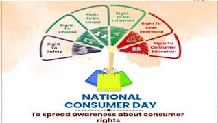 need of consumer awareness