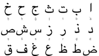 World Arabic Language Day 2021: All you need to know about significance, history and theme