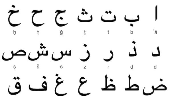 World Arabic Language Day 2021: All you need to know about significance, history and theme