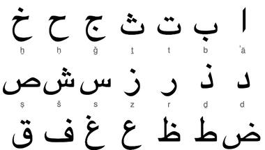 World Arabic Language Day 2021: All you need to know about significance, history and theme