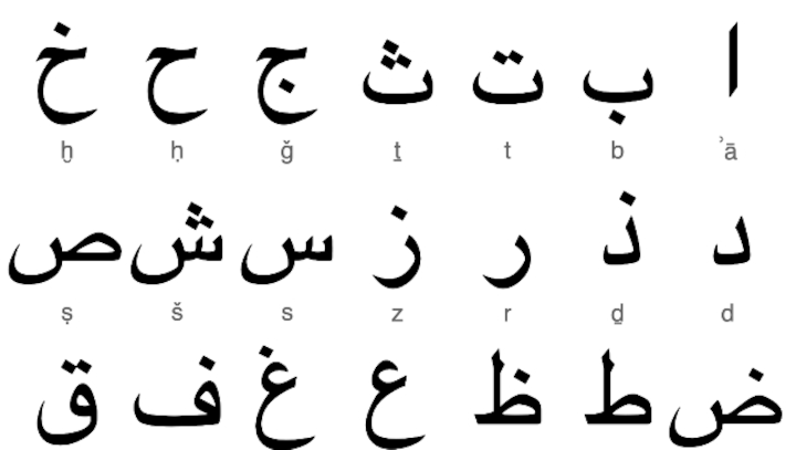 World Arabic Language Day 2021: All you need to know about significance, history and theme
