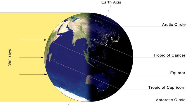 Winter Solstice 2021: Here are some wishes to share with loved ones on the longest night of the year