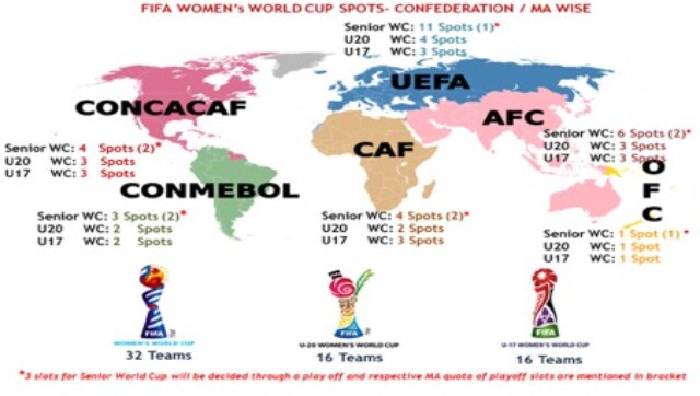 AFC Women's Asian Cup 2022: From Australia to India - Where does each  participant sit in the Fifa Ranking?