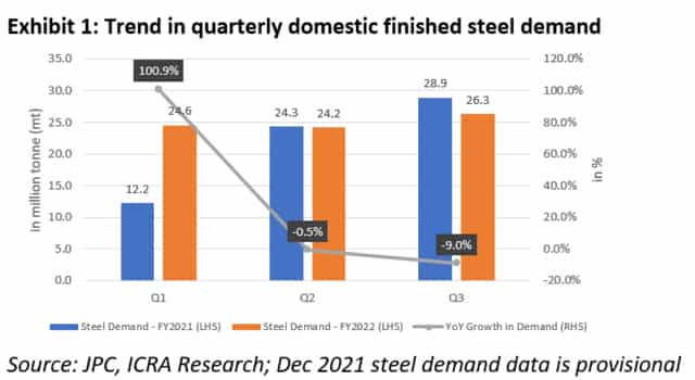 Budget 2022 Steel Sector Seeks Accelerated Infra Spend Fiscal Incentives For Cleaner Tech 8234